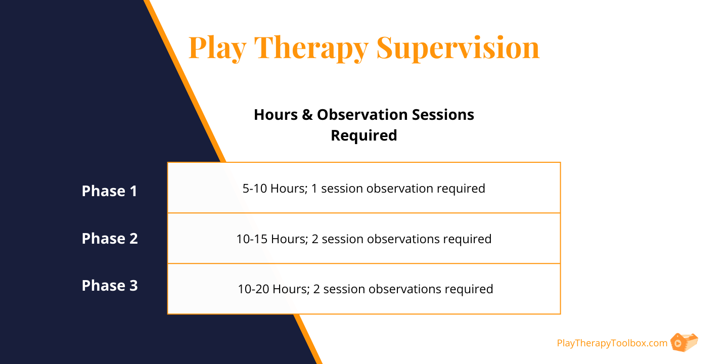 Play Therapy Supervision Requirements